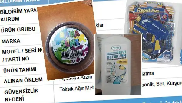 GÜBİS'ten Şok İfşa: Tehlikeli Ürünler Toplatılıyor!