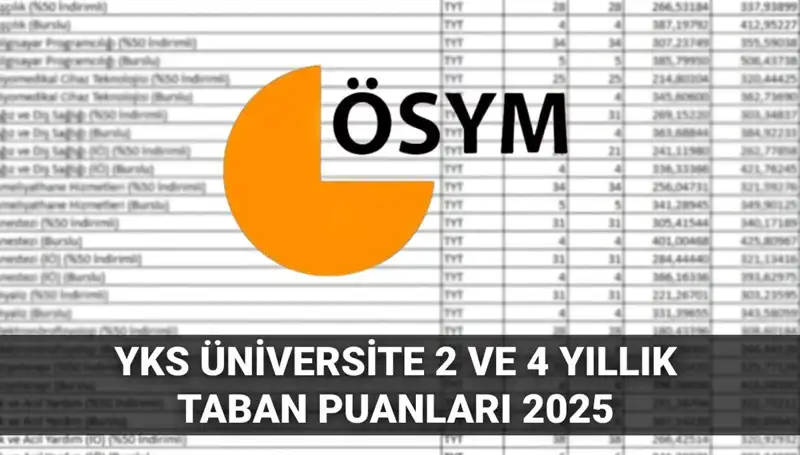 2025 YKS Taban Puanları: Hangi Puanla Hangi Üniversiteye Girebilirim?
